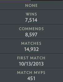 Divine II | MMR: 4670 - Behavior: 10000