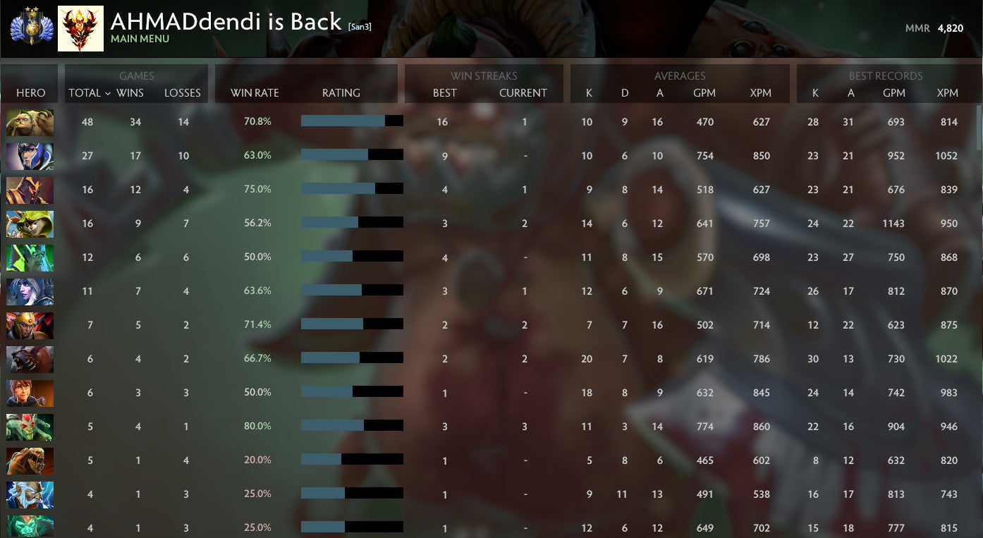 Divin II | MMR : 4820 - Comportement : 9850