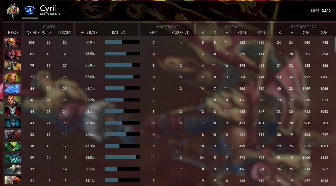 Légende II | MMR : 3310 - Comportement : 8860