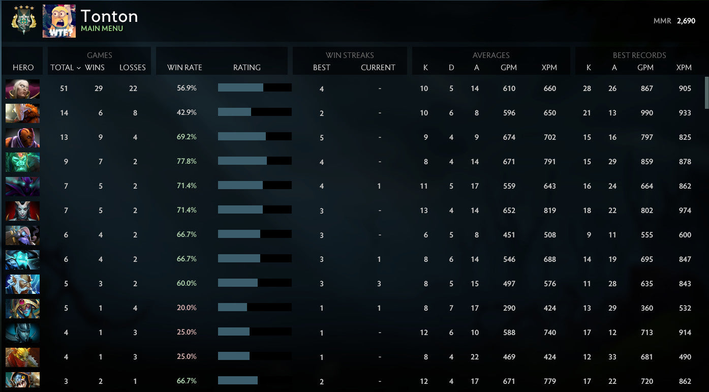 Archonte IV | MMR : 2690 - Comportement : 10000