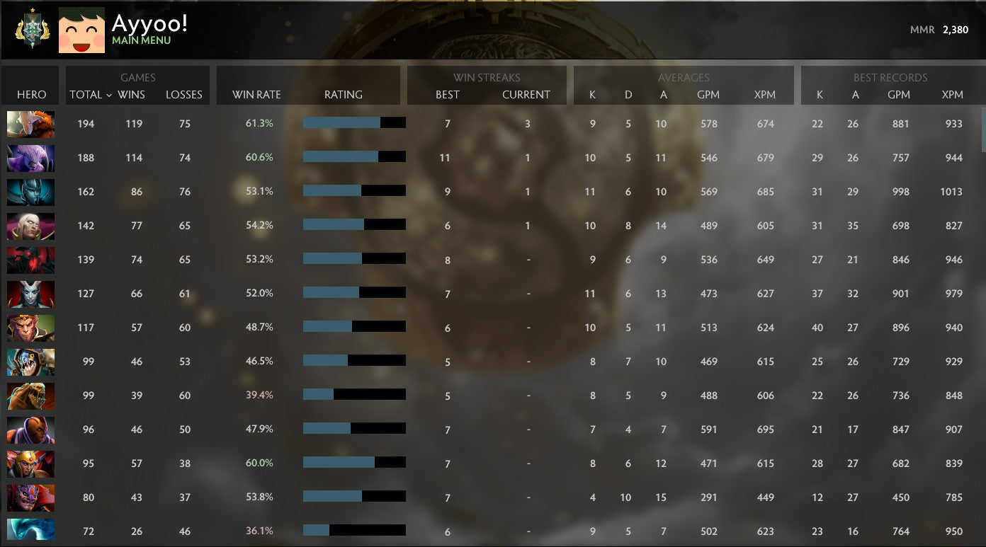 Archon I | MMR: 2380 - Behavior: 10000