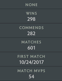 Gardien IV | MMR : 1130 - Comportement : 10000