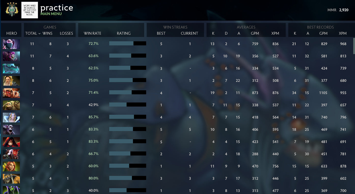 Archonte IV | MMR : 2920 - Comportement : 9177