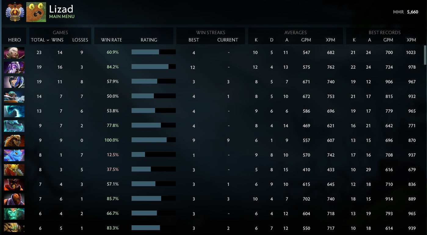 Immortal | MMR: 5660 - Behavior: 9355