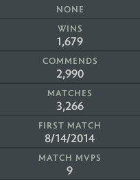 Divin III | MMR : 5070 - Comportement : 10000