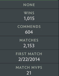 Not Calibrated | MMR: TBD - Behavior: 10000