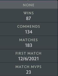 Archon IV | MMR: 2800 - Behavior: 7720