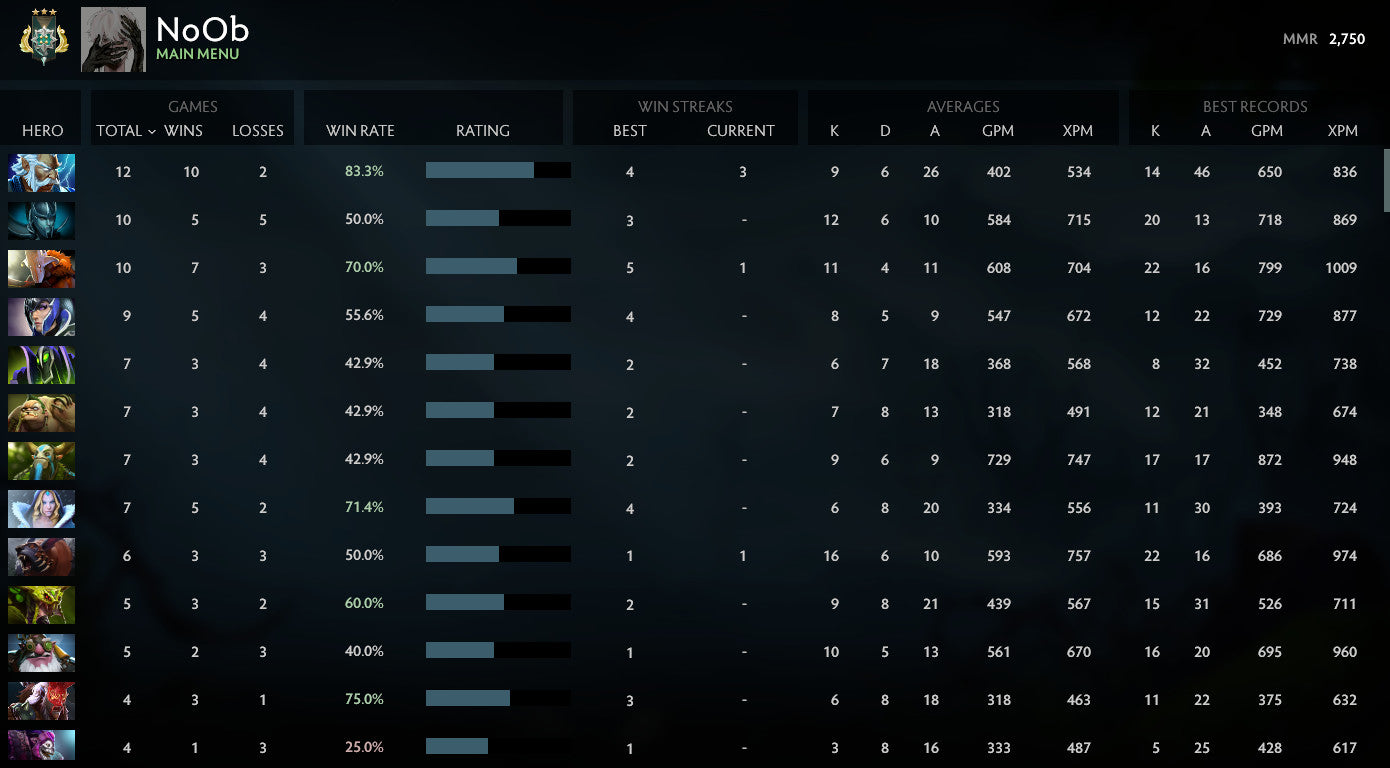 Archonte III | MMR : 2750 - Comportement : 10000