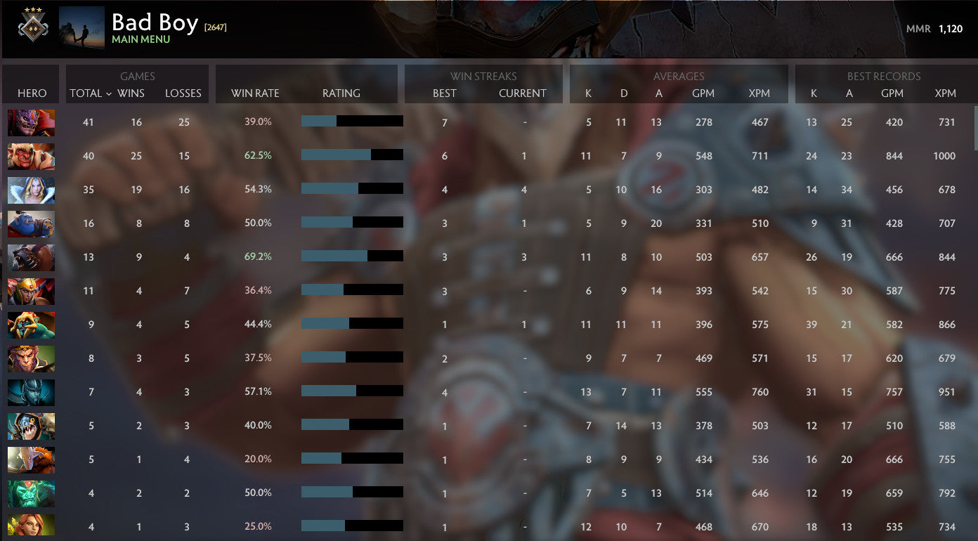 Gardien III | MMR : 1120 - Comportement : 10000