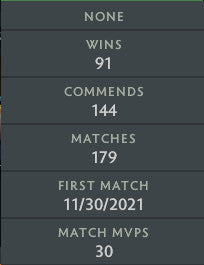 Archonte Ier | MMR : 2320 - Comportement : 10000