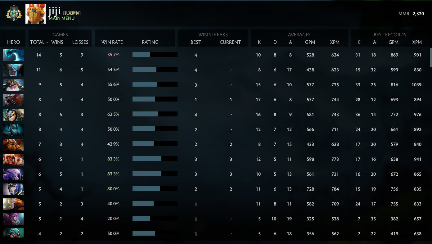 Archonte Ier | MMR : 2320 - Comportement : 10000