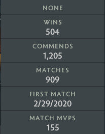 Legend IV | MMR: 3550 - Behavior: 10000