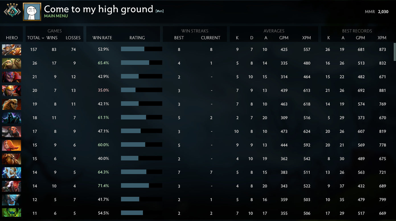 Crusader IV | MMR: 2030 - Behavior: 9895