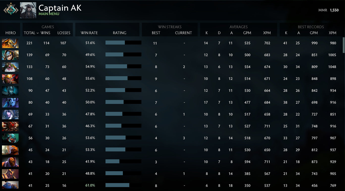 Crusader I | MMR: 1550 - Behavior: 9585
