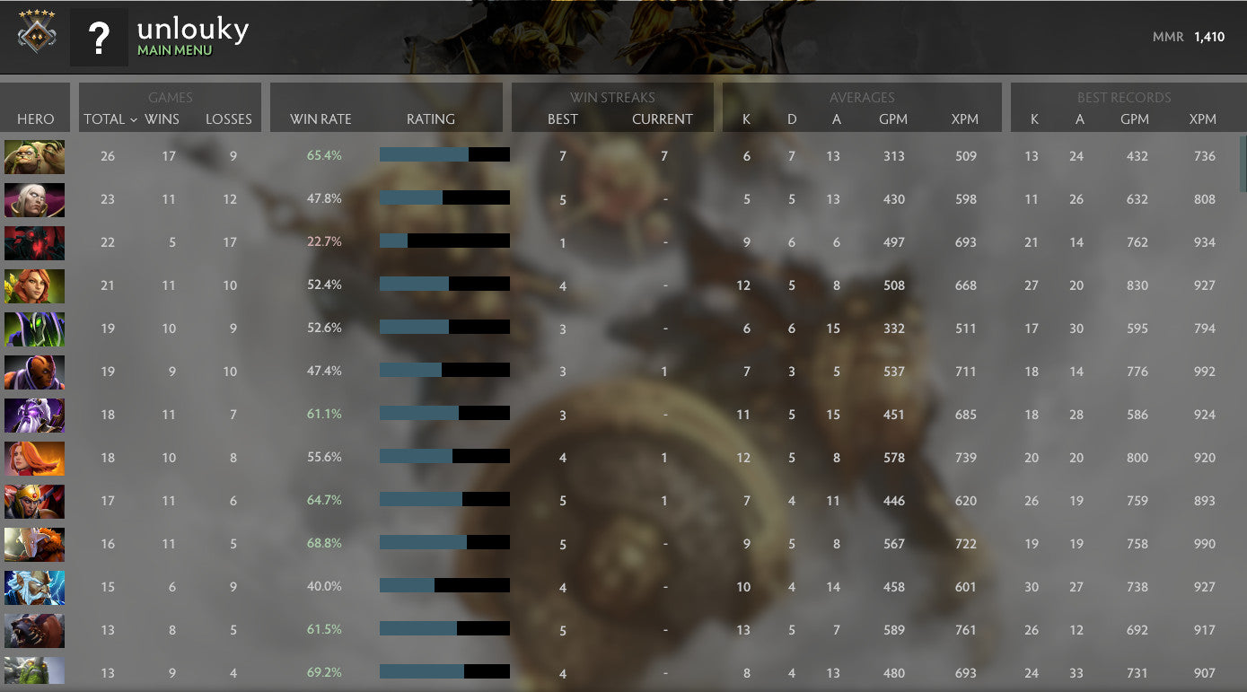 Gardien V | MMR : 1410 - Comportement : 7543