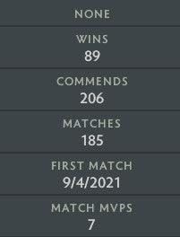 Archonte IV | MMR : 2840 - Comportement : 9840