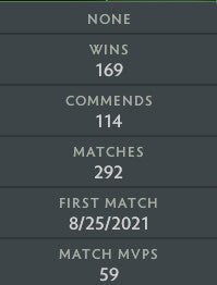 Ancient V | MMR: 4420 - Behavior: 10000