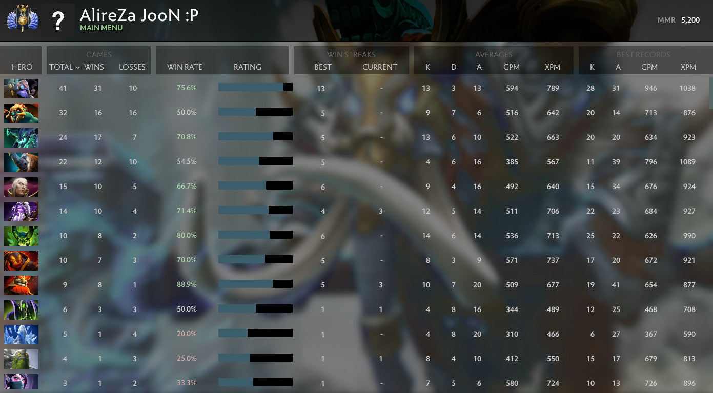 Divin IV | MMR : 5200 - Comportement : 9575