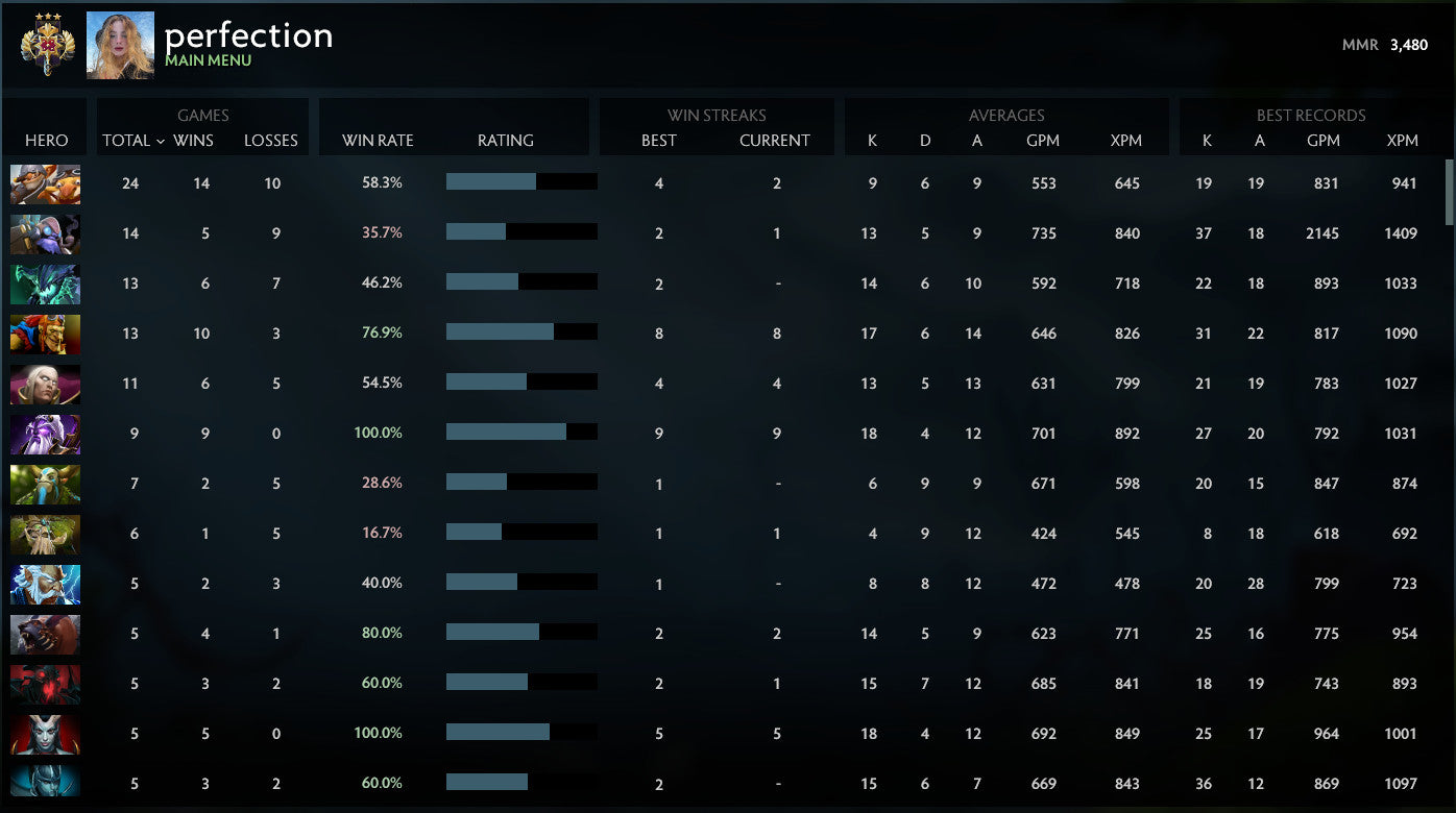 Légende III | MMR : 3480 - Comportement : 9735