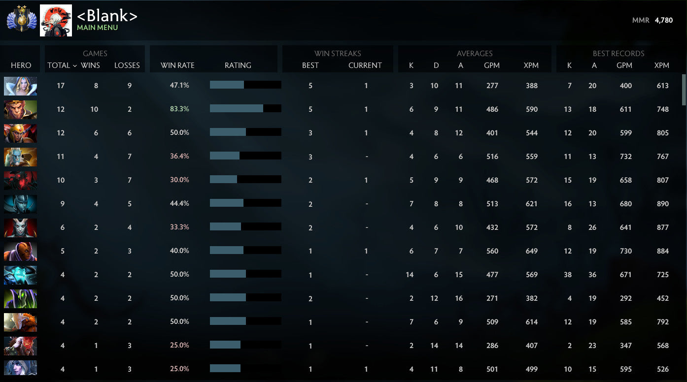 Divin II | MMR : 4780 - Comportement : 10000