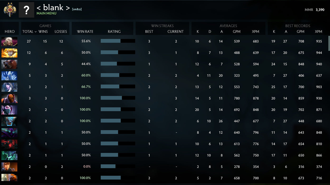 Légende II | MMR : 3390 - Comportement : 10000