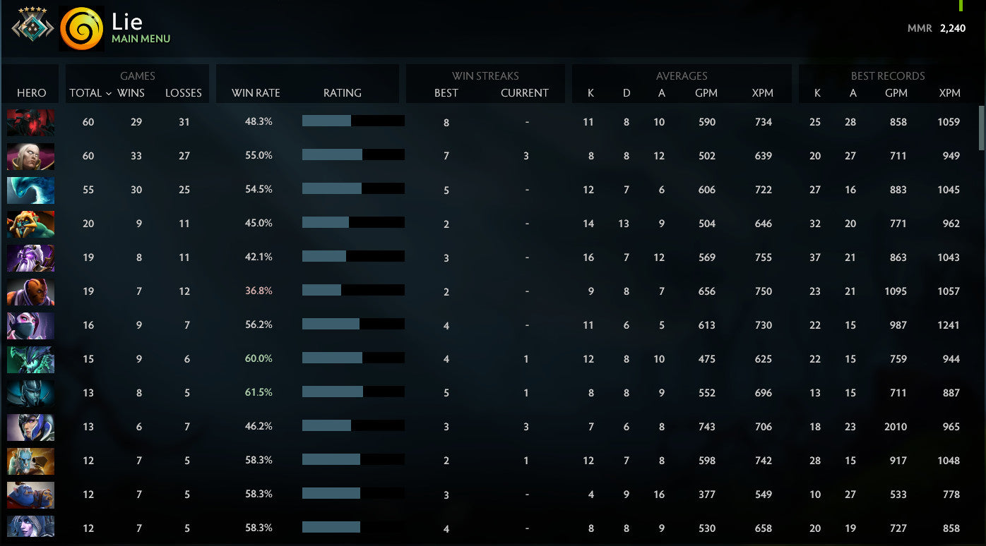 Crusader V | MMR: 2240 - Behavior: 7110