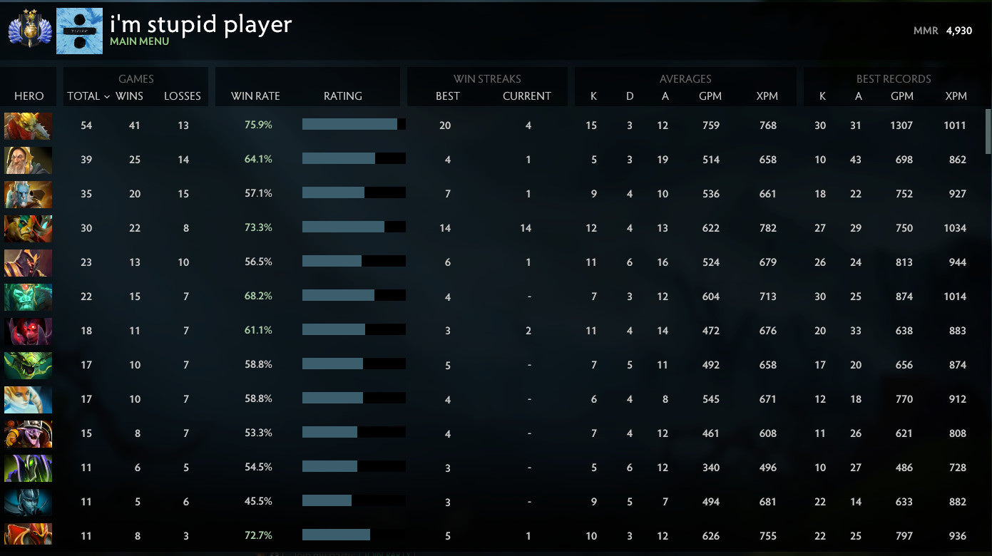 Divin II | MMR : 4930 - Comportement : 8916