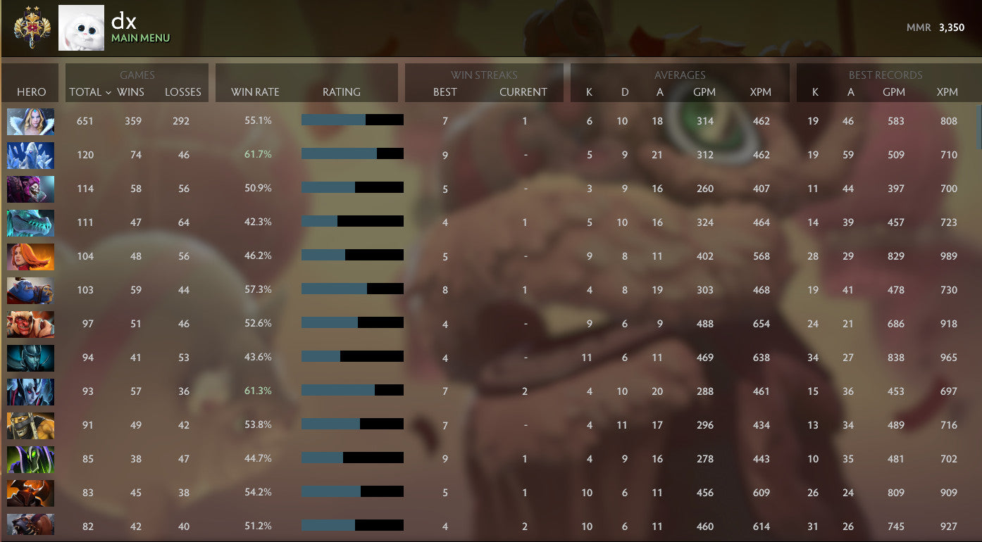 Légende II | MMR : 3350 - Comportement : 10000