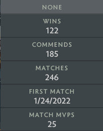 Ancient I | MMR: 3920 - Behavior: 9840