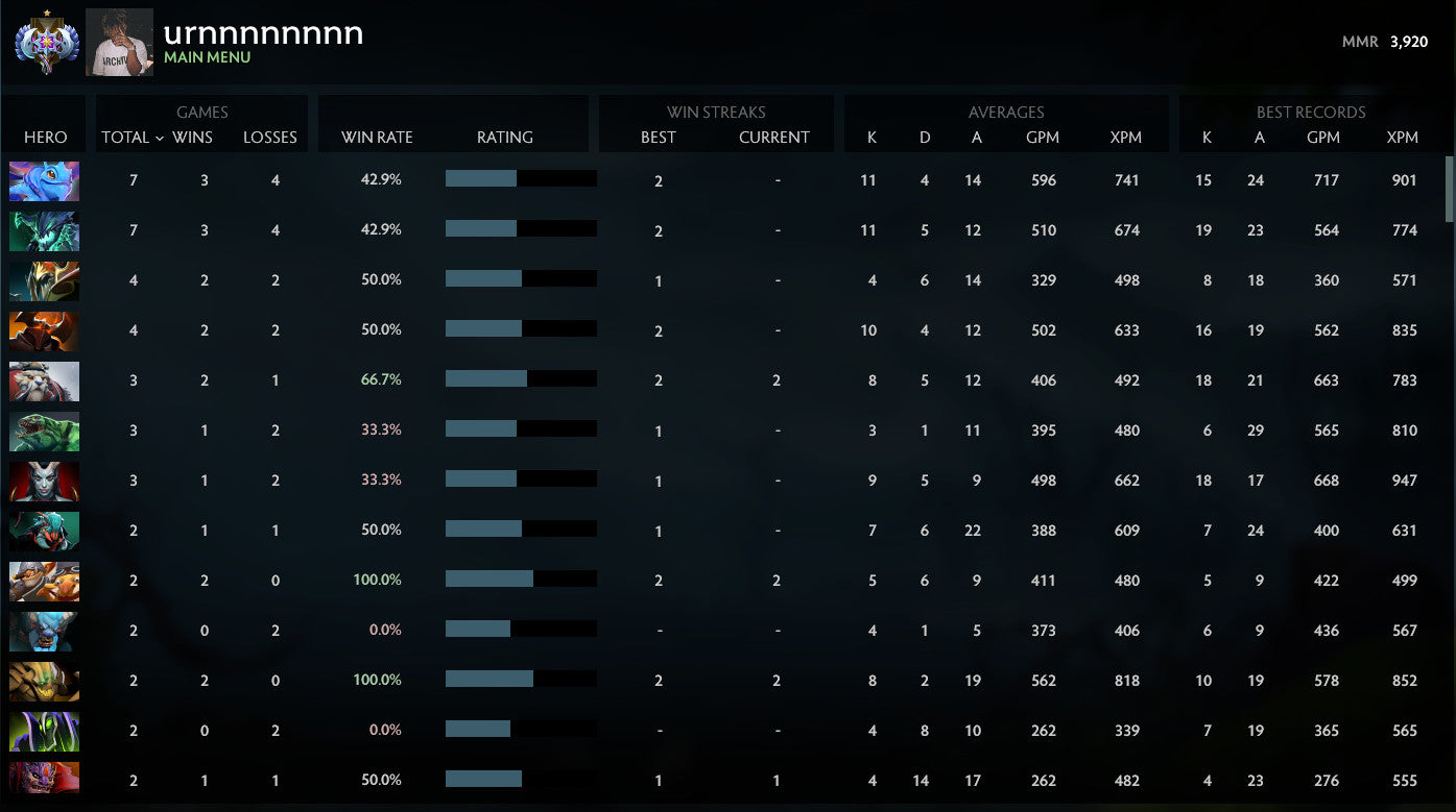 Ancient I | MMR: 3920 - Behavior: 9840