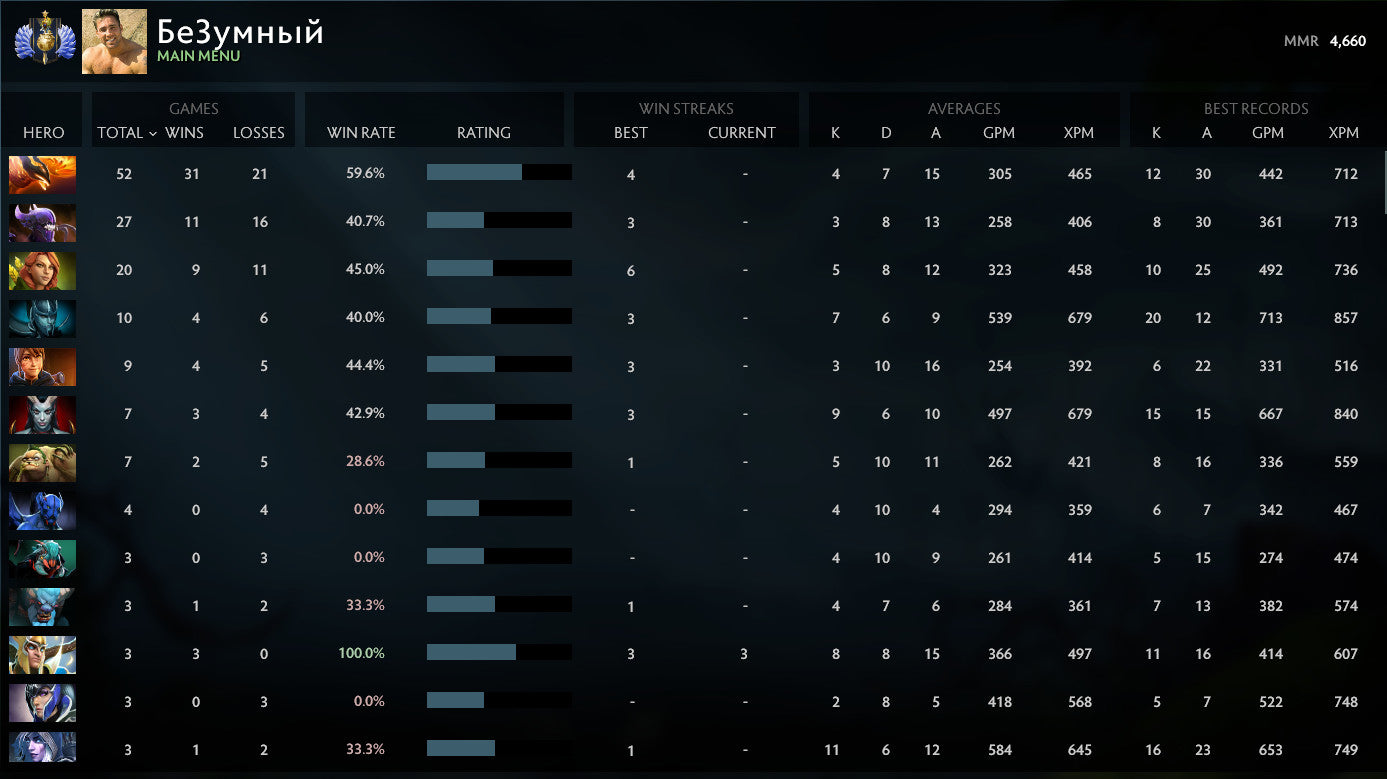 Divin I | MMR : 4660 - Comportement : 9998