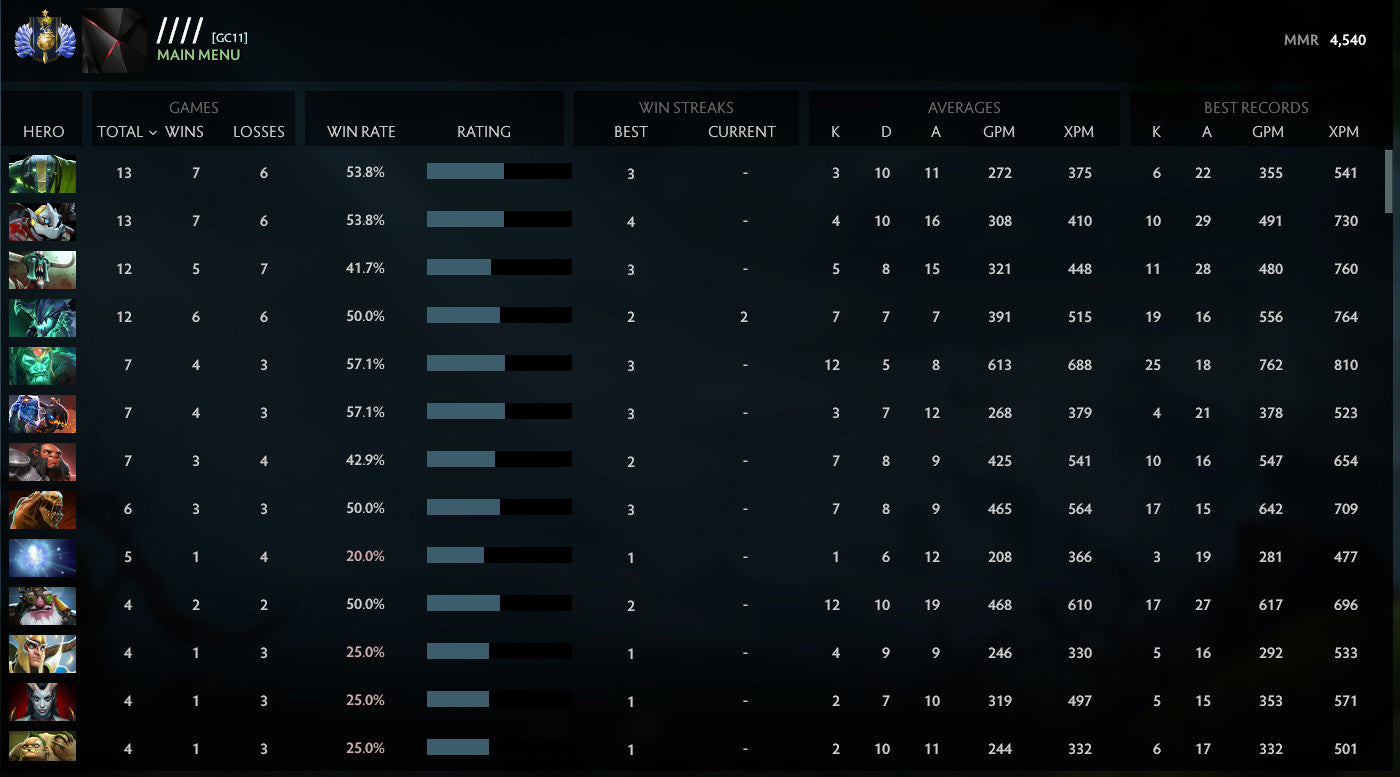 Divin IV | MMR : 4540 - Comportement : 9668