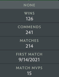 Ancient I | MMR: 3860 - Behavior: 9795