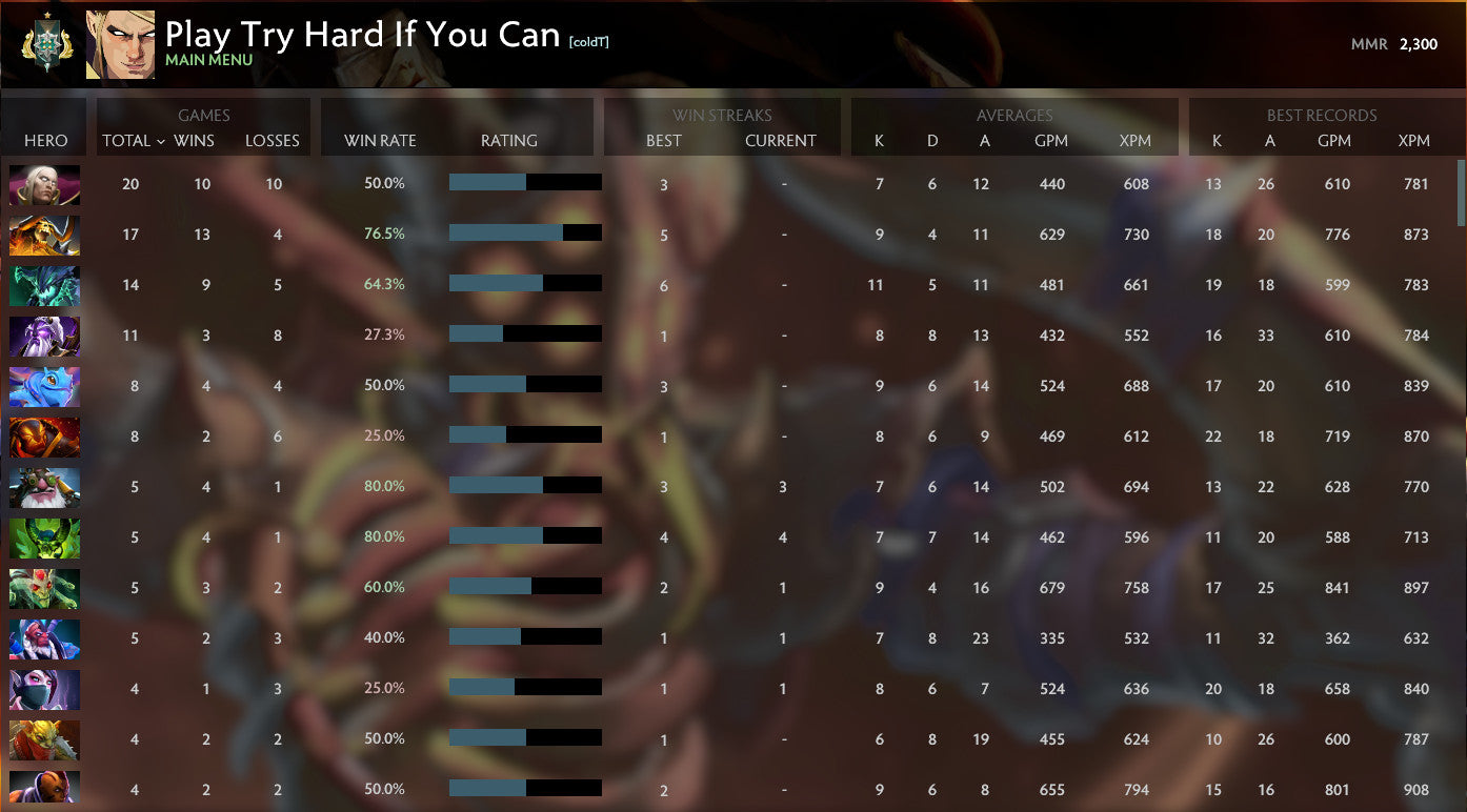 Archonte Ier | MMR : 2300 - Comportement : 9500