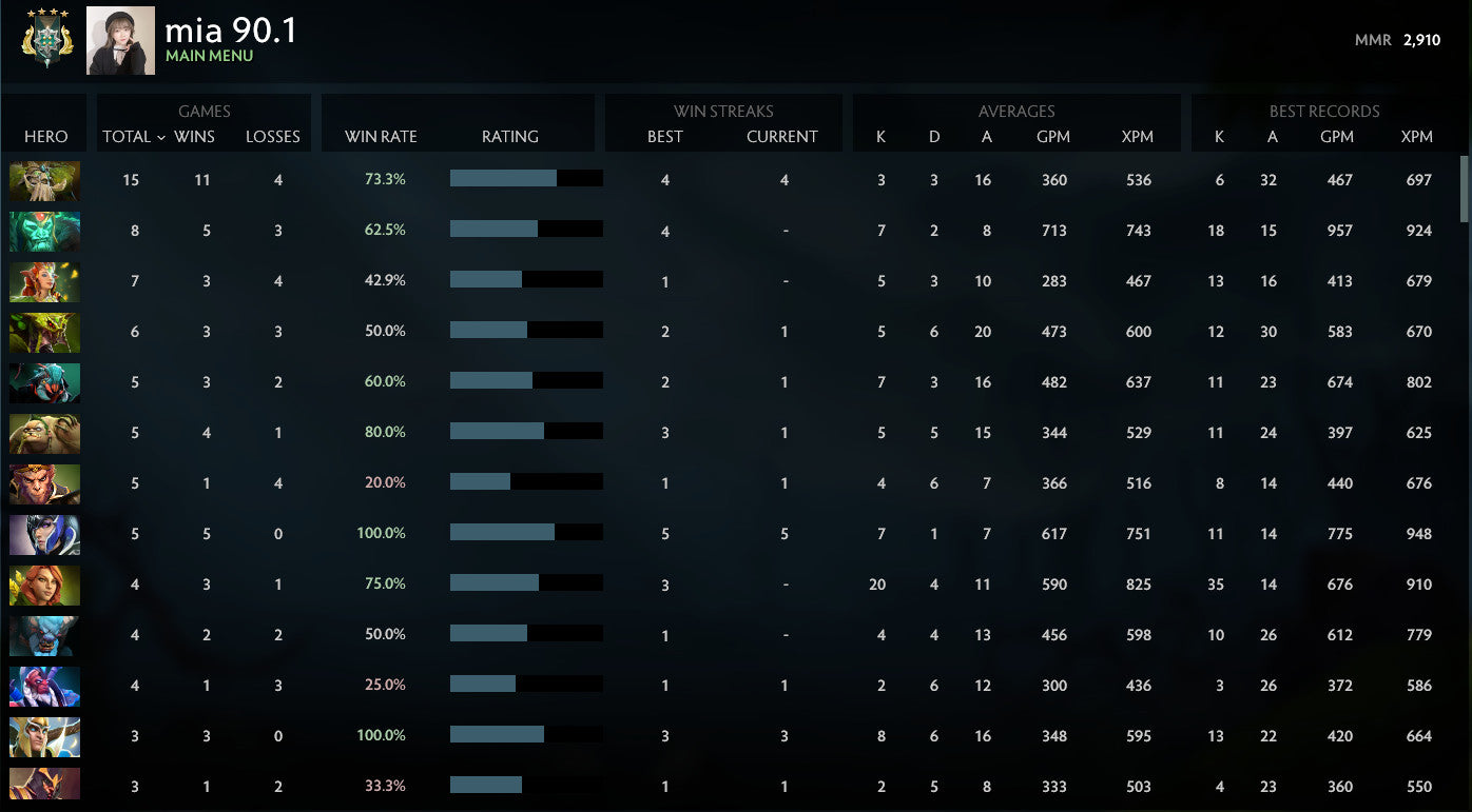 Archonte III | MMR : 2910 - Comportement : 9330