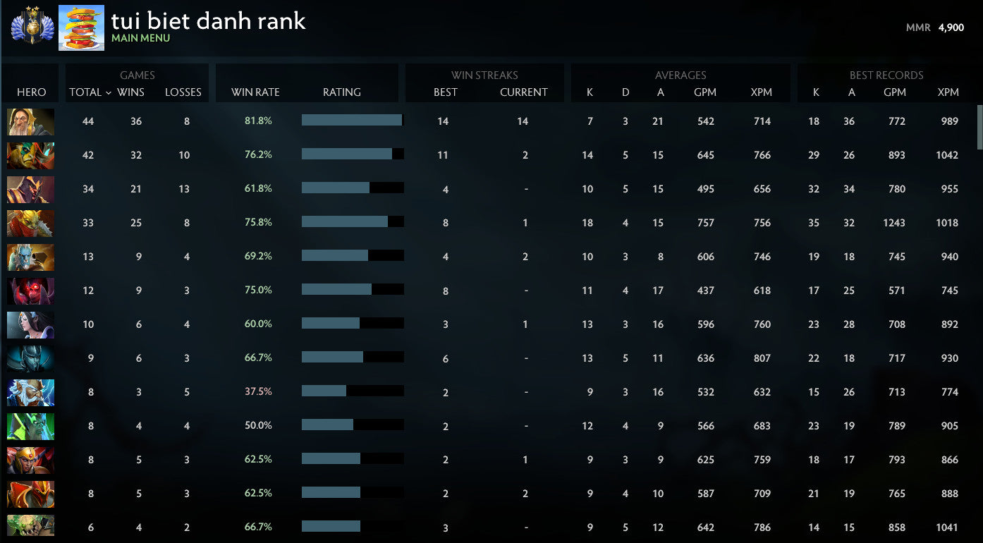 Divin II | MMR : 4900 - Comportement : 9950