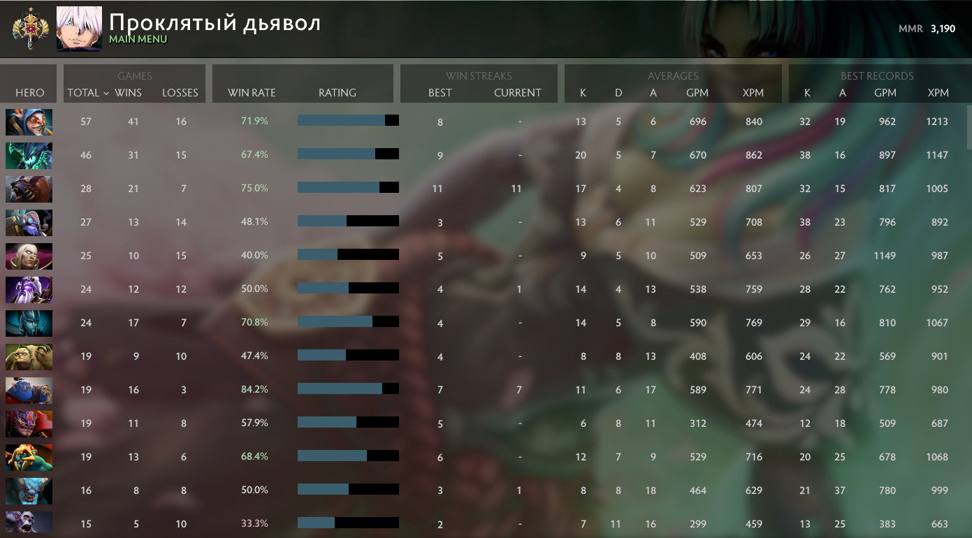 Legend I | MMR: 3190 - Behavior: 7600