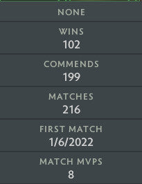 Ancient IV | MMR: 4400 - Behavior: 10000