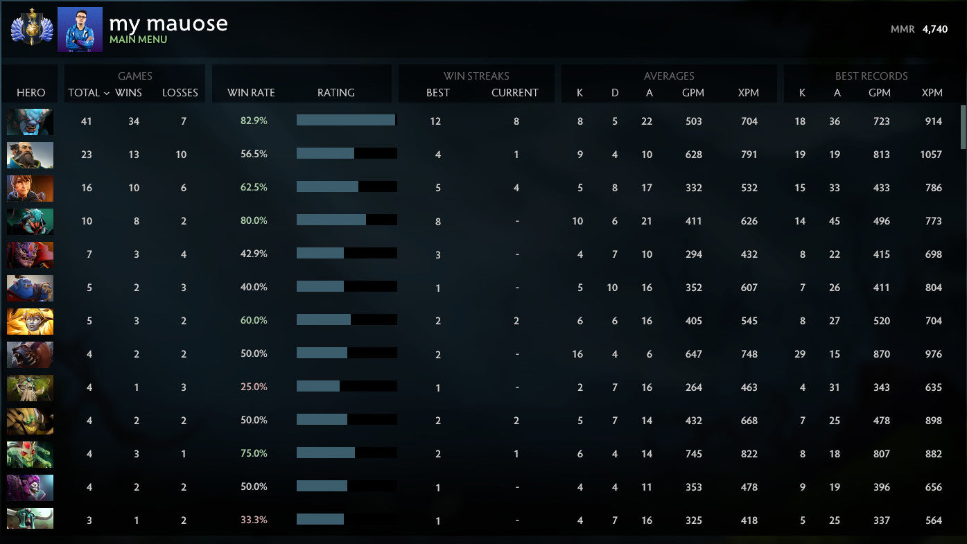 Divin I | MMR : 4740 - Comportement : 8728