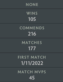 Divin II | MMR : 4980 - Comportement : 9758