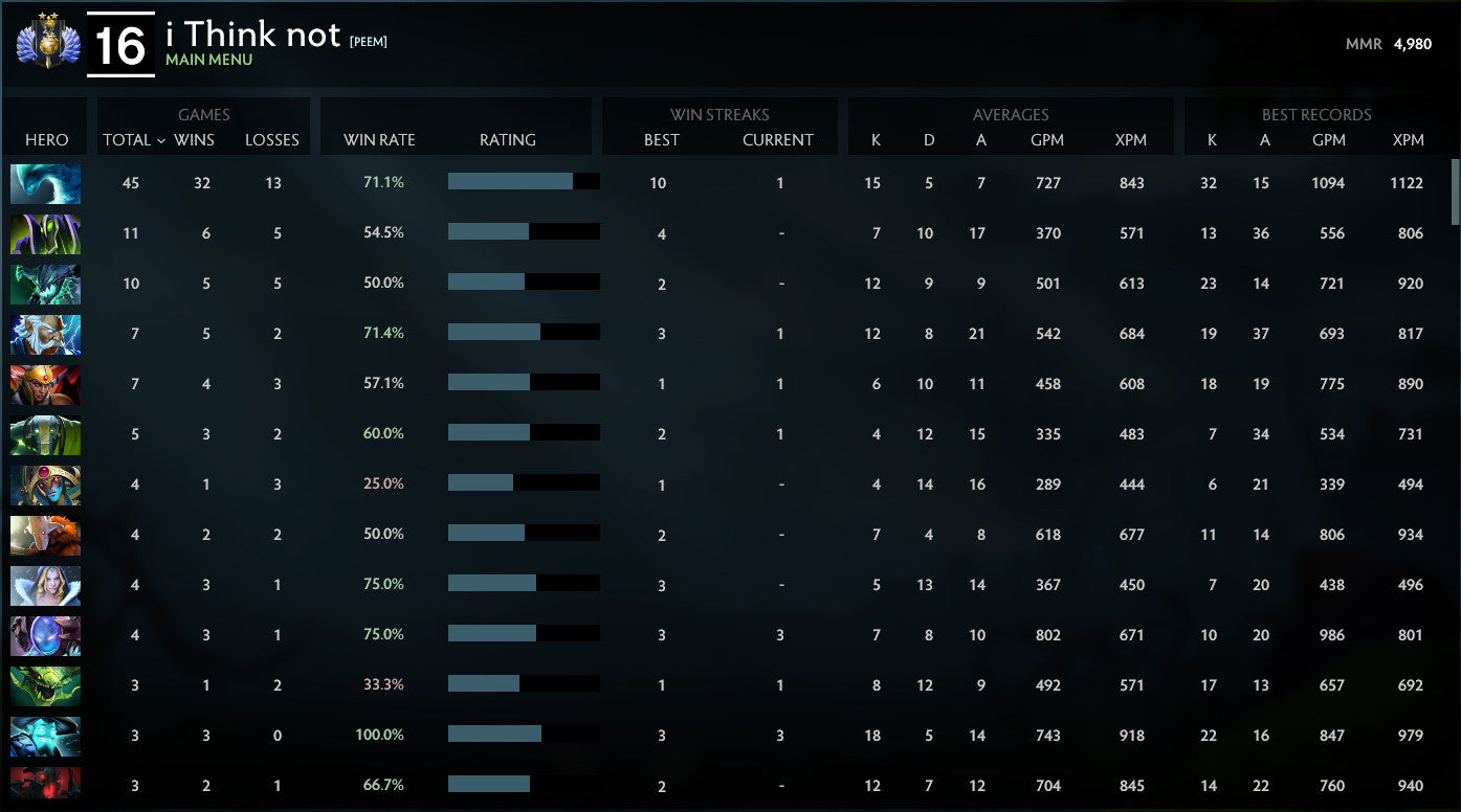 Divin II | MMR : 4980 - Comportement : 9758