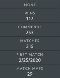 Ancient II | MMR: 4070 - Behavior: 8615