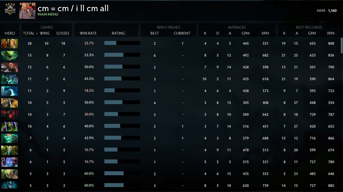 Gardien IV | MMR : 1160 - Comportement : 8705