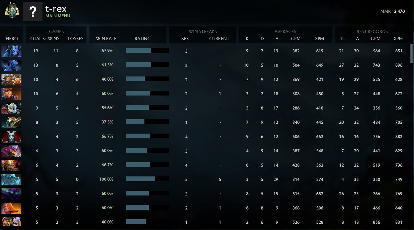 Archonte II | MMR : 2470 - Comportement : 10000