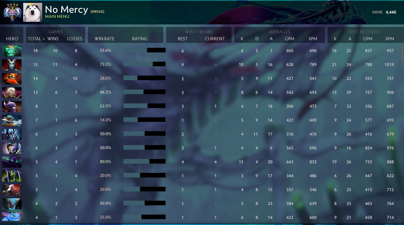 Ancient IV | MMR: 4440 - Behavior: 10000