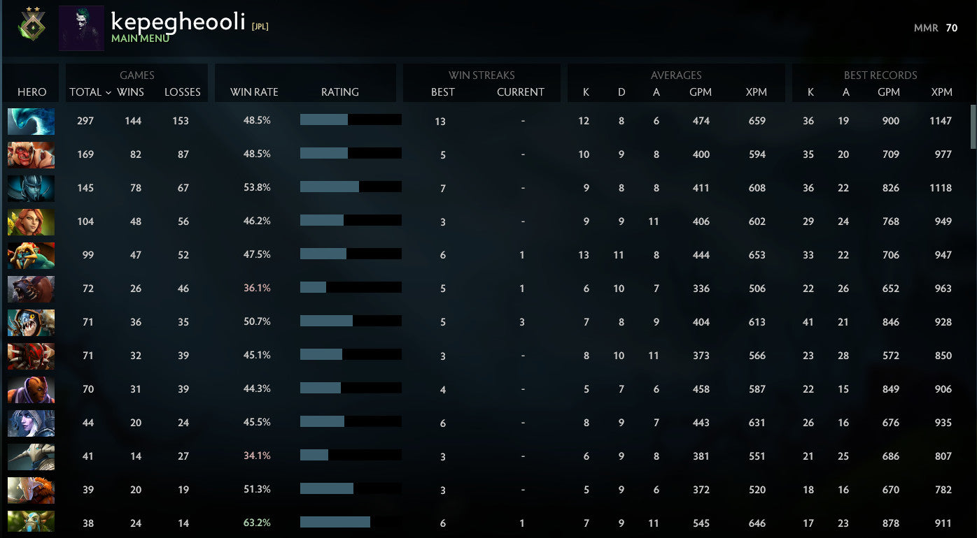 Héraut II | MMR : 70 - Comportement : 9655