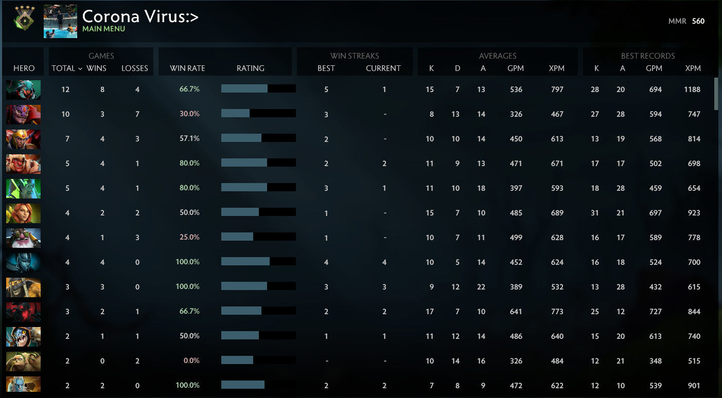 Gardien IV | MMR : 560 - Comportement : 9185