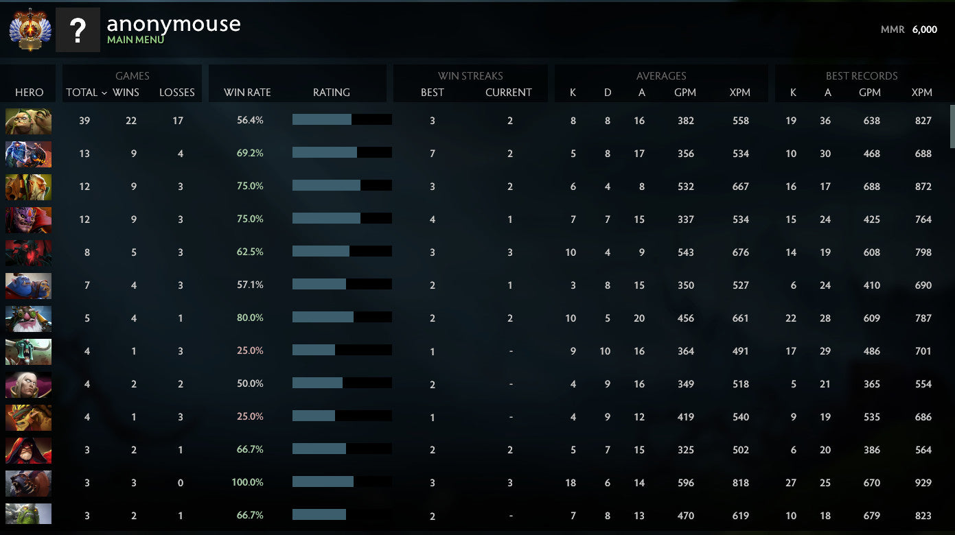 Immortel | MMR : 6000 - Comportement : 9800