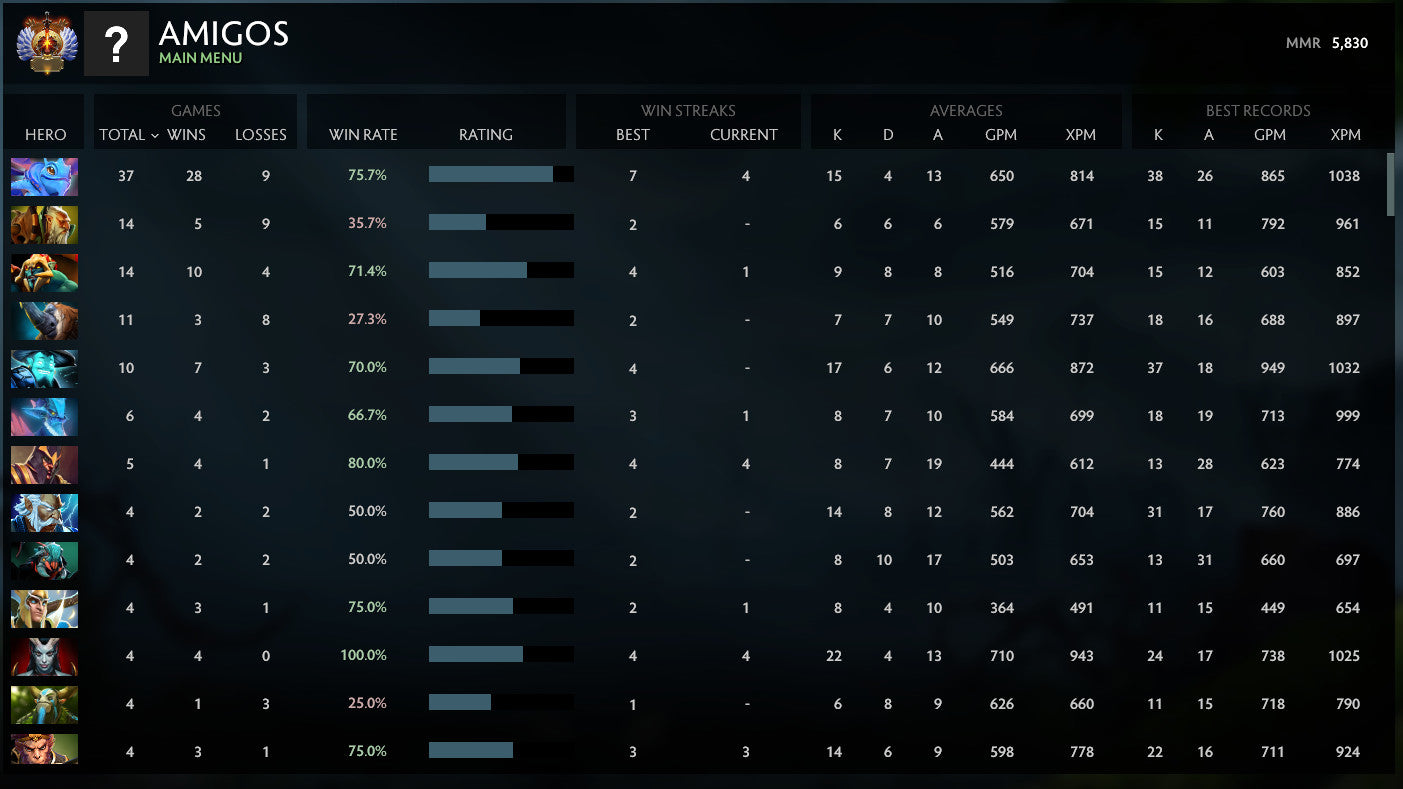 Immortal | MMR: 5830 - Behavior: 9495