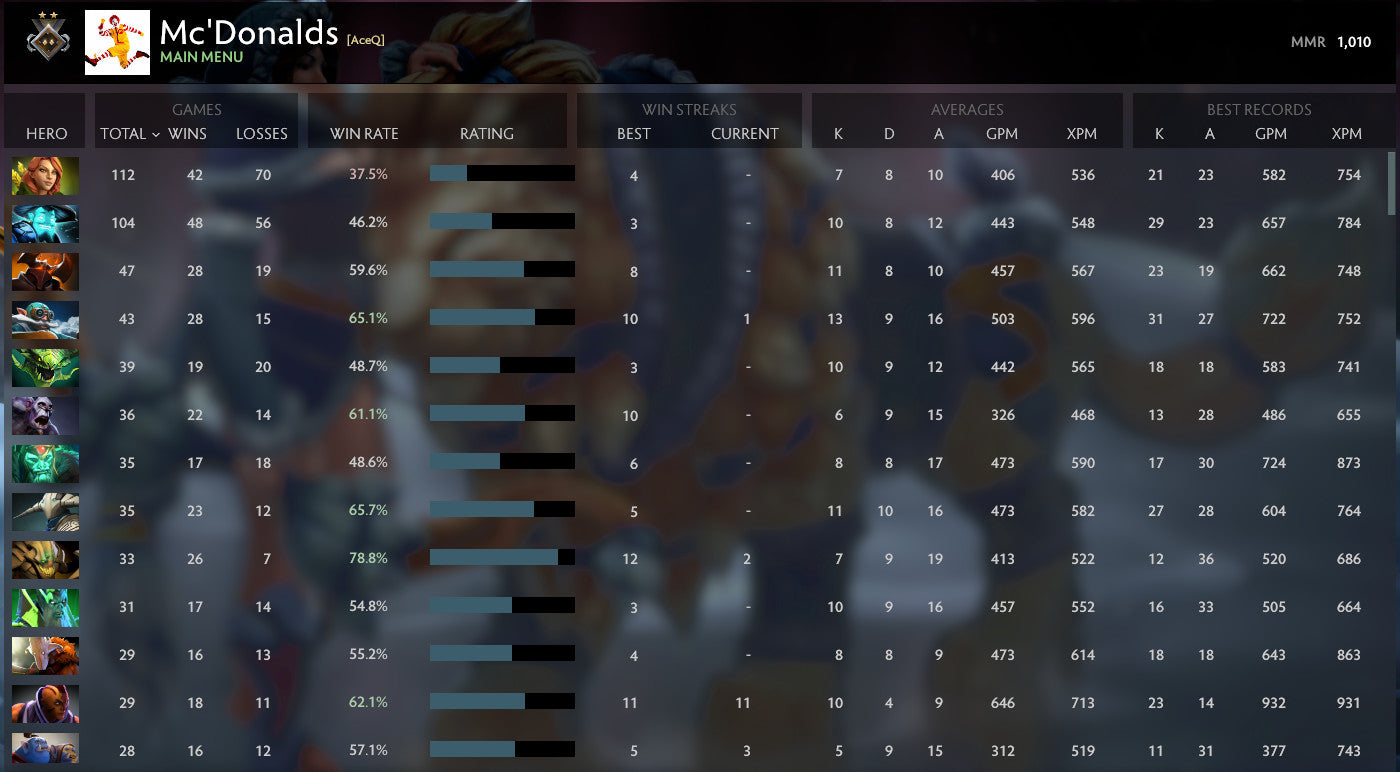 Gardien II | MMR : 1010 - Comportement : 9155